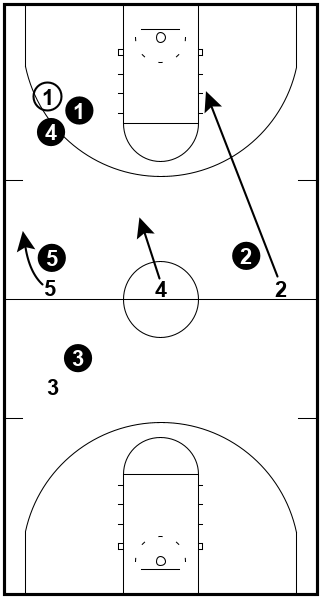 1-4 Press Break vs. Man-to-Man 1-4 Press Break vs. Man-to-Man