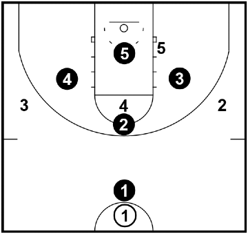 Amoeba Defense - Basketball at the top Amoeba Defense - Basketball at the top