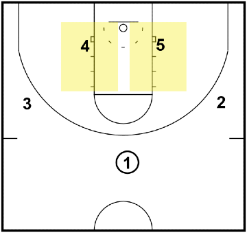 Blocker-Mover Offense Blocker-Mover Offense