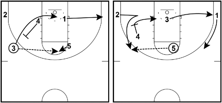 Blocker-Mover - Possible actions Blocker-Mover - Possible actions