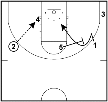 Blocker-Mover - Possible actions Blocker-Mover - Possible actions