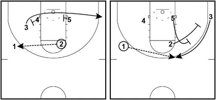 Blocker-Mover - Possible actions Blocker-Mover - Possible actions