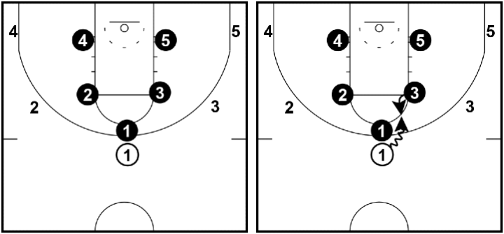 Pack Line - Pressure the ball Pack Line - Pressure the ball