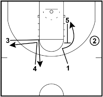 Swing Offense - Ball on the wing Swing Offense - Ball on the wing