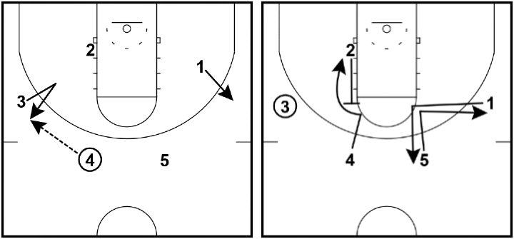 Swing Offense - Starting over Swing Offense - Starting over
