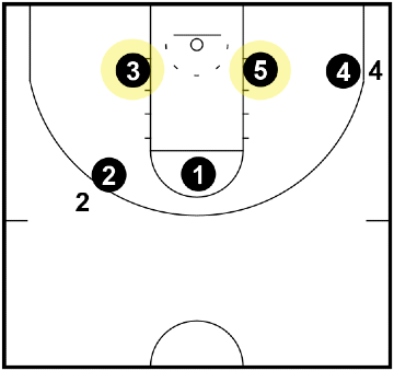 Triangle and 2 Defense - Bottom Triangle Defenders Triangle and 2 Defense - Bottom Triangle Defenders