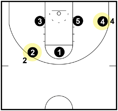 Triangle and 2 Defense - Chasers Triangle and 2 Defense - Chasers