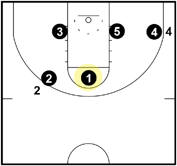 Triangle and 2 Defense - Top Triangle Defender Triangle and 2 Defense - Top Triangle Defender