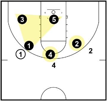 Triangle and 2 Defense - When the ball is above the FT line on the wing Triangle and 2 Defense - When the ball is above the FT line on the wing