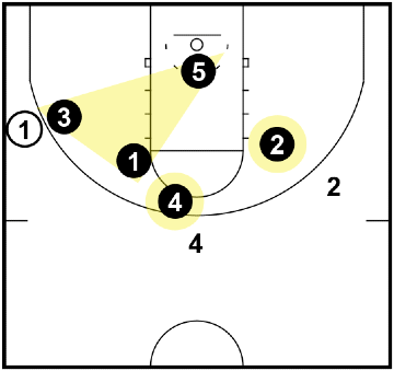 Triangle and 2 Defense - When the ball is below the FT line on the wing Triangle and 2 Defense - When the ball is below the FT line on the wing
