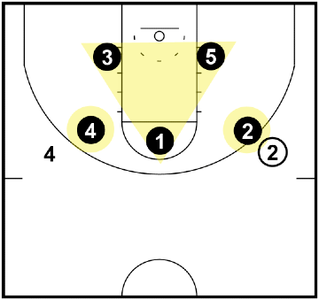 Triangle and 2 Defense - when a star player has the basketball Triangle and 2 Defense - when a star player has the basketball