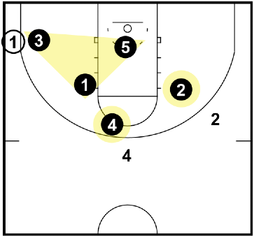 Triangle and 2 Defense - when the ball is in the corner Triangle and 2 Defense - when the ball is in the corner