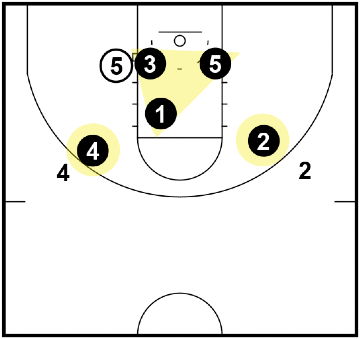 Triangle and 2 Defense - when the ball is in the low post Triangle and 2 Defense - when the ball is in the low post