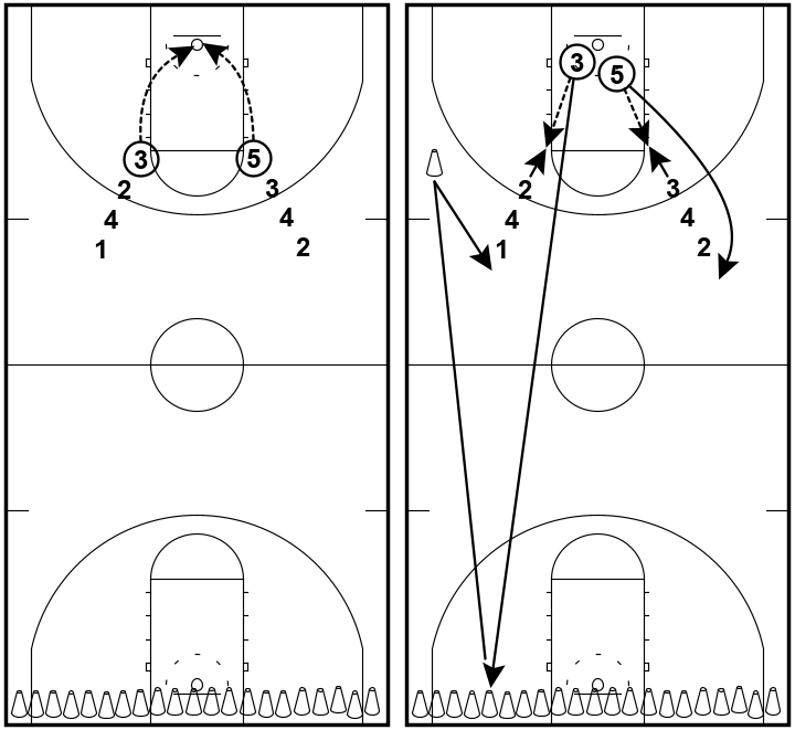 21 Cones - Shooting Drill 21 Cones - Shooting Drill