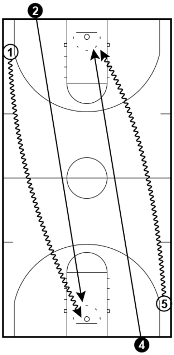 Chase Down Layups - Shooting Drill Chase Down Layups - Shooting Drill