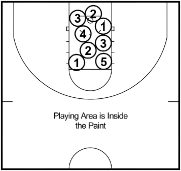 Collision Dribbling - Dribbling Drill Collision Dribbling - Dribbling Drill