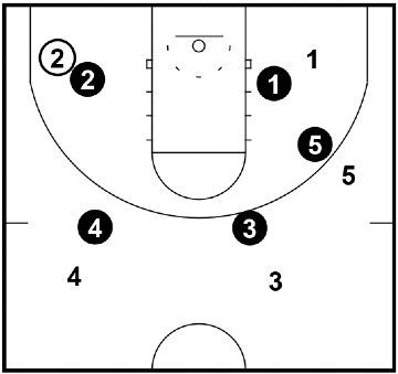 Count Em’ Up – Passing Drill Count Em’ Up – Passing Drill