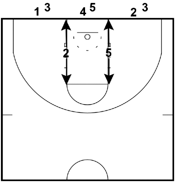 Defensive Mirrors – Defense Drill Defensive Mirrors – Defense Drill