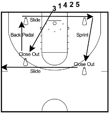 Defensive Specialist – Defense Drill Defensive Specialist – Defense Drill