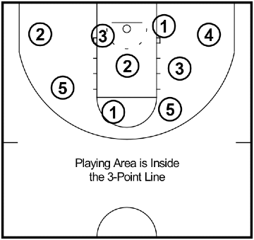 Dribble Knockout - Dribbling Drill Dribble Knockout - Dribbling Drill