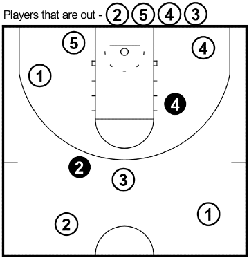 Dribble Tag – Dribbling Drill Dribble Tag – Dribbling Drill