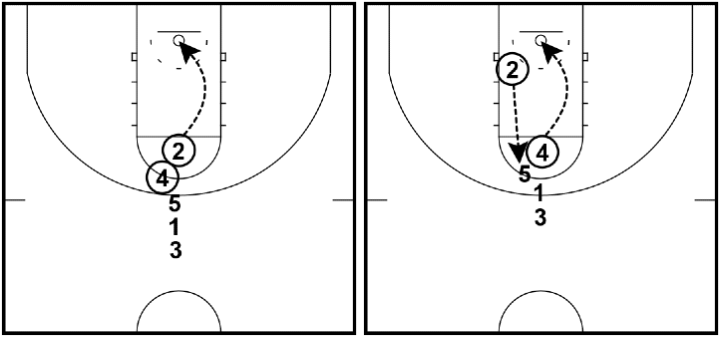 Elimination – Fun Drill Elimination – Fun Drill