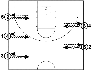 Explode, Pivot, Pass – Footwork Drill Explode, Pivot, Pass – Footwork Drill