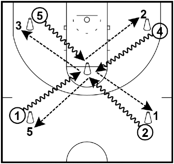 Four Corners – Footwork Drill Four Corners – Footwork Drill