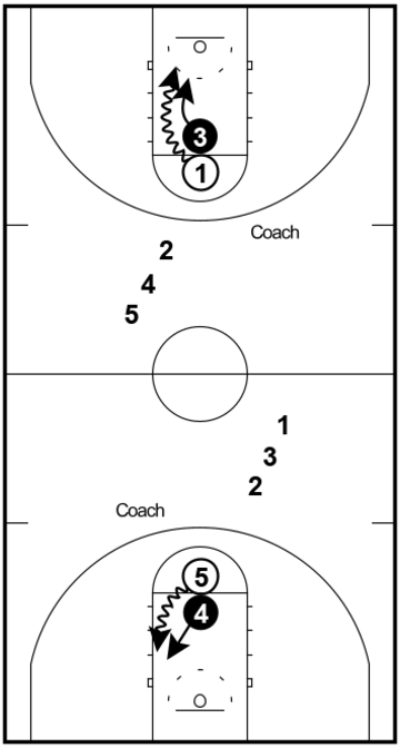 One-on-One – Defense Drill One-on-One – Defense Drill