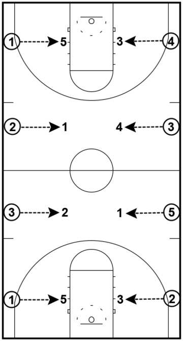Partner Passing – Passing Drill Partner Passing – Passing Drill