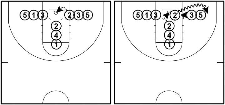 Perfects - Shooting Drill Perfects - Shooting Drill