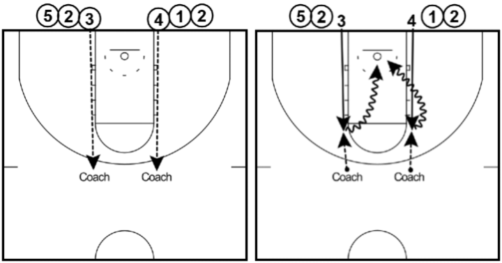Pivot Shooting - Shooting Drill Pivot Shooting - Shooting Drill