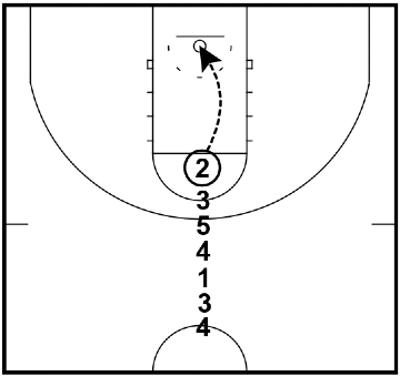 Pressure - Shooting Drill Pressure - Shooting Drill