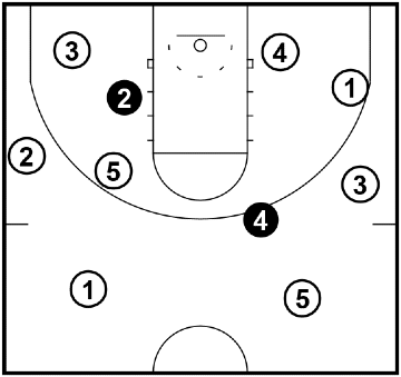 Scarecrow Tiggy – Dribbling Drill Scarecrow Tiggy – Dribbling Drill