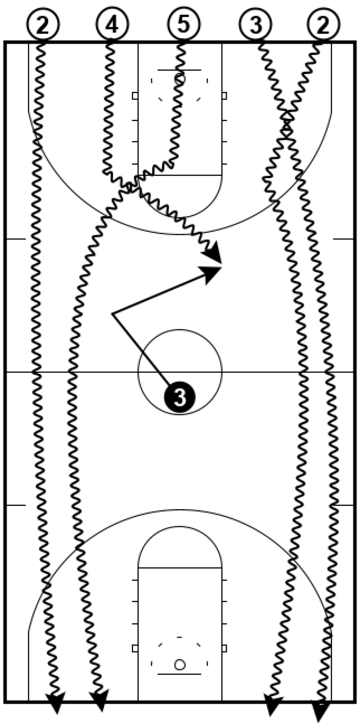Sharks and Minnows – Dribbling Drill Sharks and Minnows – Dribbling Drill