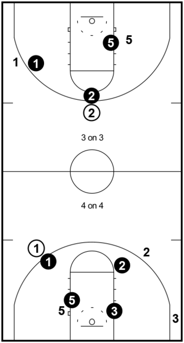 Small-Sided Games – Fun Drill Small-Sided Games – Fun Drill