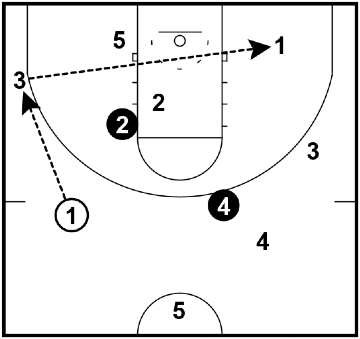 Stationary Keepings Off – Passing Drill Stationary Keepings Off – Passing Drill