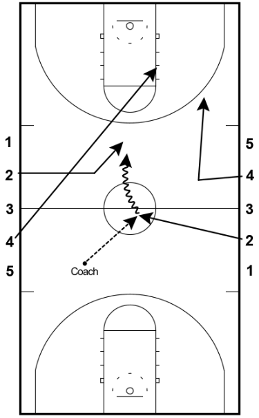 War – Fun Drill War – Fun Drill