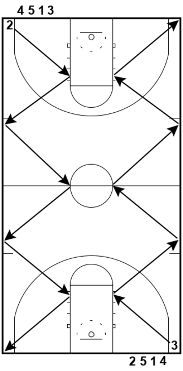 Zig-Zag Slides – Defensive Drill Zig-Zag Slides – Defensive Drill