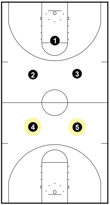 1-2-2 Press - Back Line 1-2-2 Press - Back Line