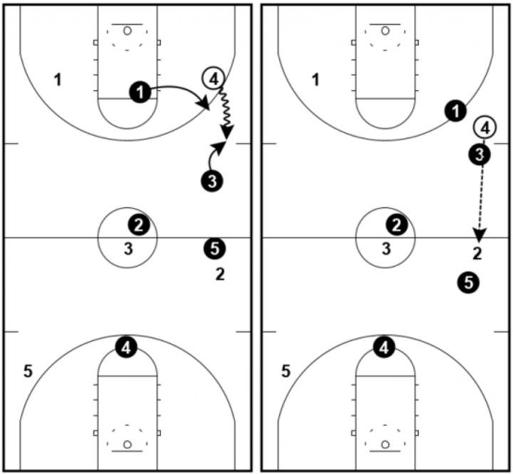 1-2-2 Press - Dribble 1-2-2 Press - Dribble