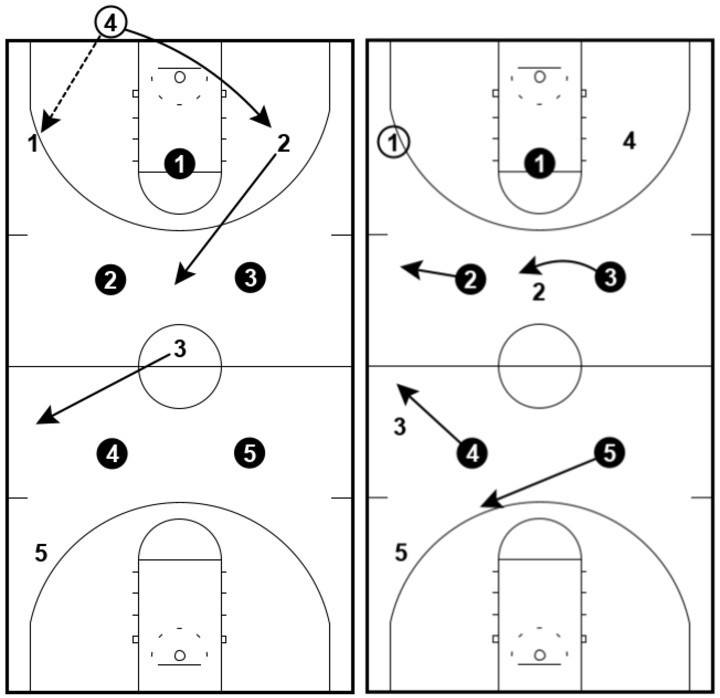 1-2-2 Press - Execution 1-2-2 Press - Execution