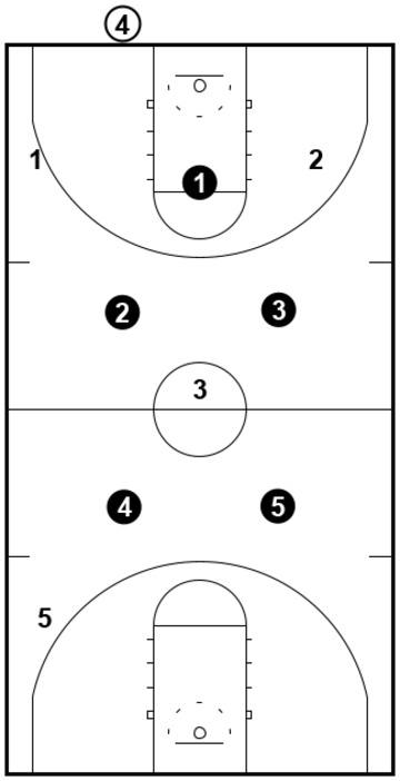 1-2-2 Press - Inbound 1-2-2 Press - Inbound