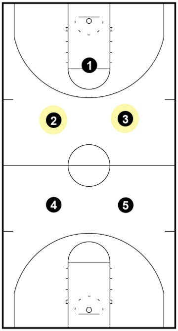 1-2-2 Press - Middle Line 1-2-2 Press - Middle Line