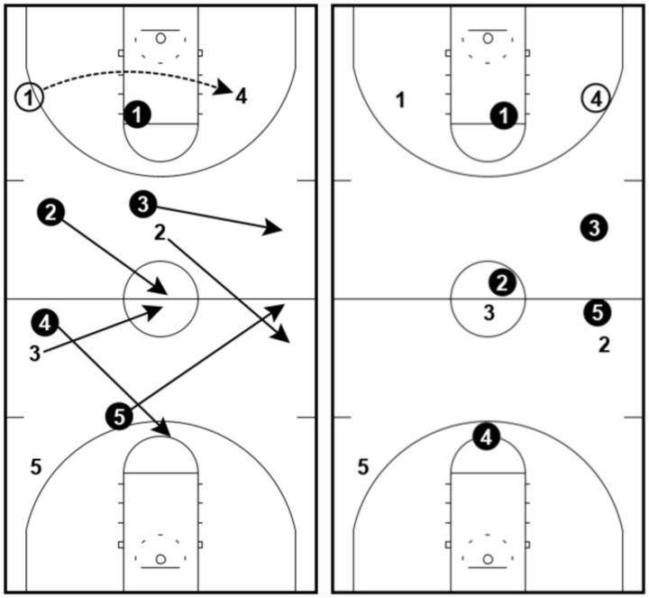 1-2-2 Press - Reversed Ball 1-2-2 Press - Reversed Ball