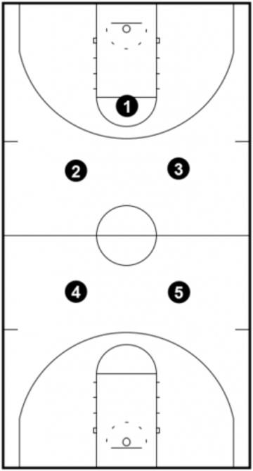1-2-2 Press Setup 1-2-2 Press Setup