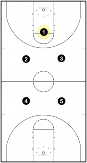 1-2-2 Press Top 1-2-2 Press Top