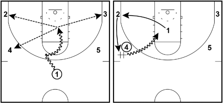 Guard Isolation