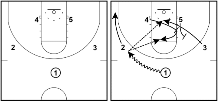 Quick Stagger