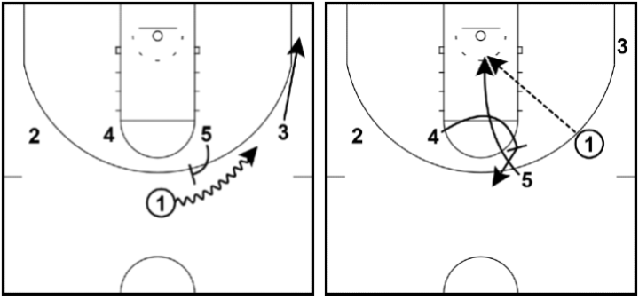Screen and roll